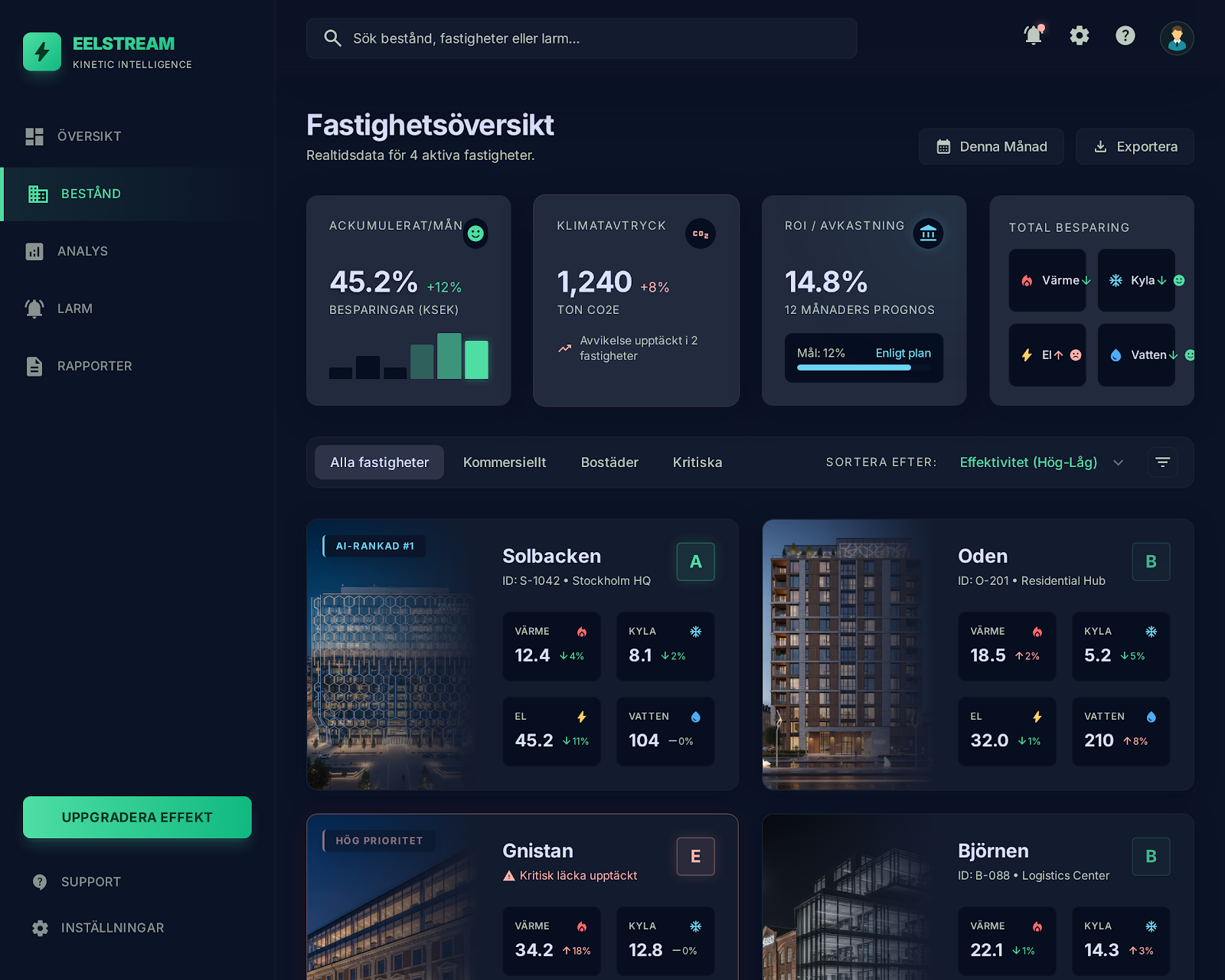Eelstream dashboard för många fastigheter och byggnader